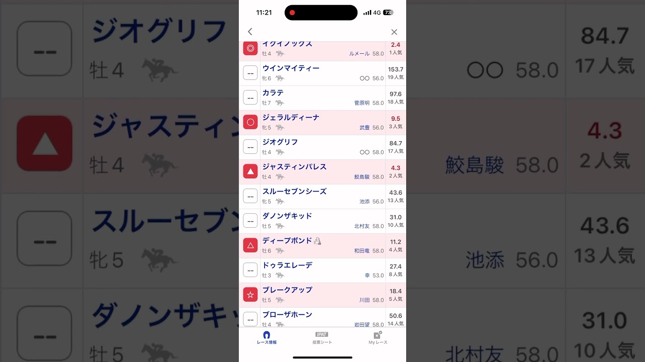 宝塚記念予想 #競馬　#競馬予想　#宝塚記念