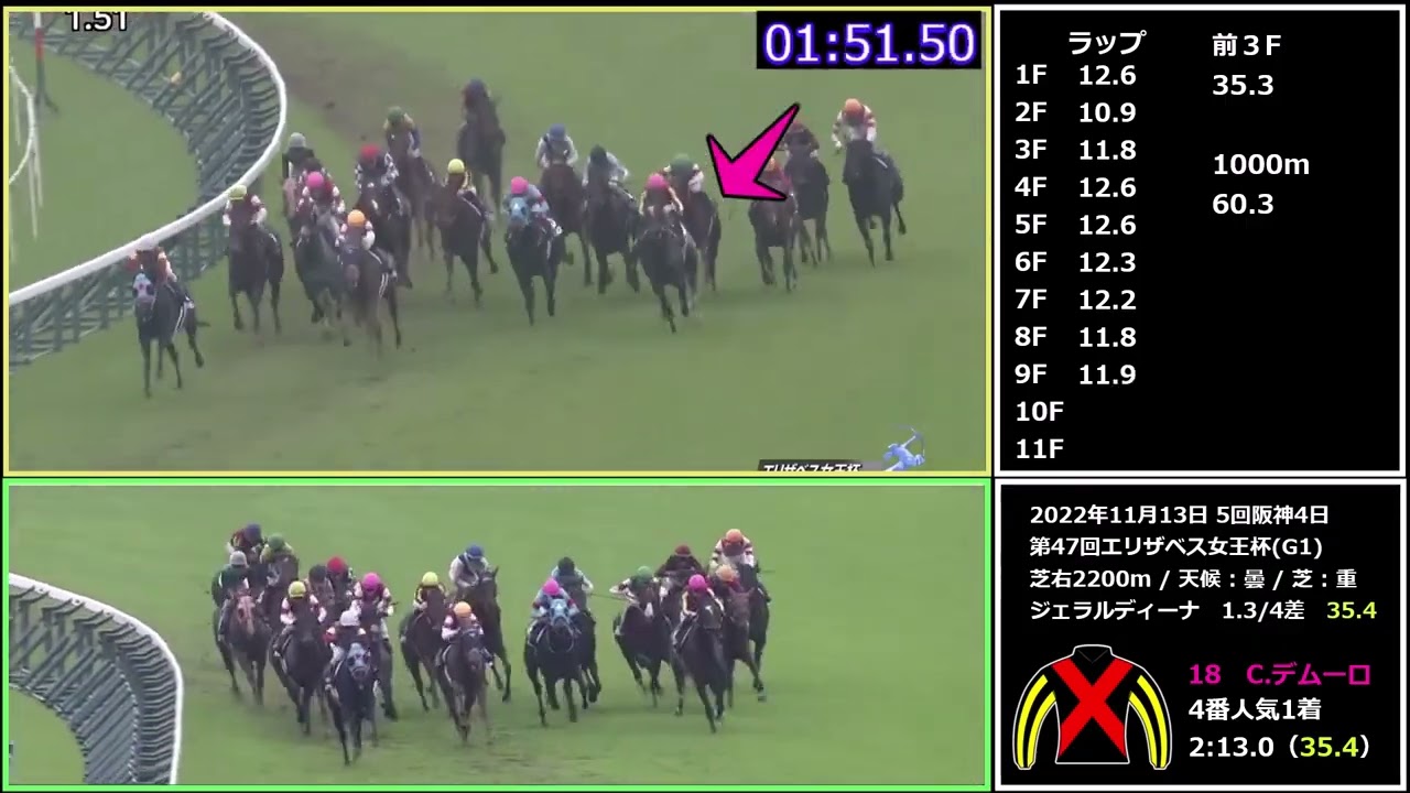 【2023年宝塚記念】宇宙一わかりやすいジェラルディーナ近５レース　パトロールあり、ラップタイムあり