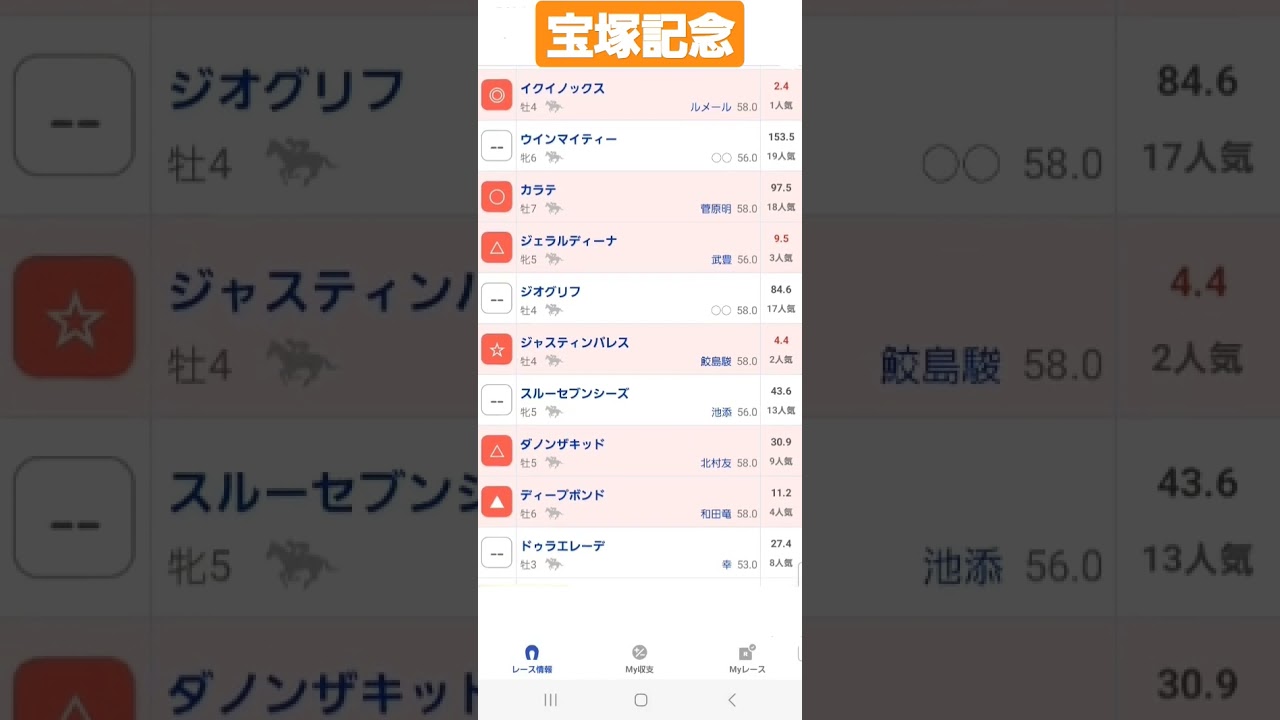 世界一位現役最強イクイノックス次走！#宝塚記念(枠順確定前)ガチ予想