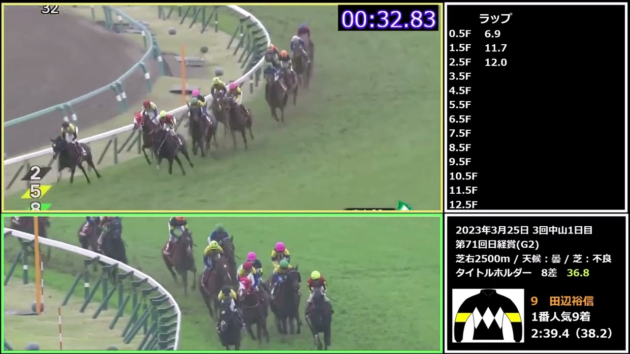 【2023年宝塚記念】アスクビクターモア過去5レース　パトロールあり、ラップタイムあり