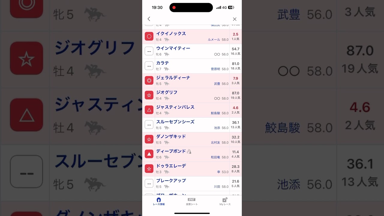 宝塚記念予想　#競馬　#競馬予想　#宝塚記念