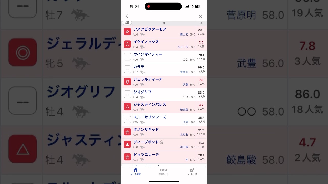 宝塚記念予想　#競馬　#競馬予想　#宝塚記念