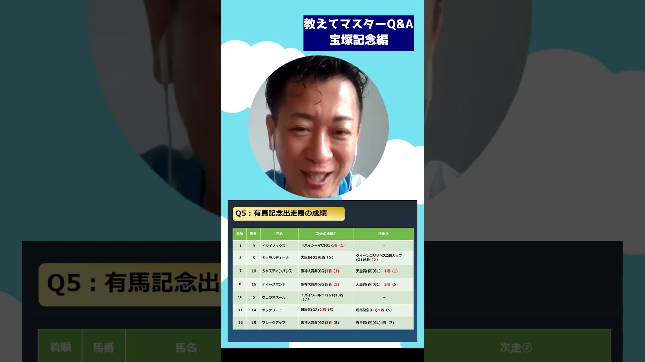 ヴェラアズールの評価～宝塚記念2023