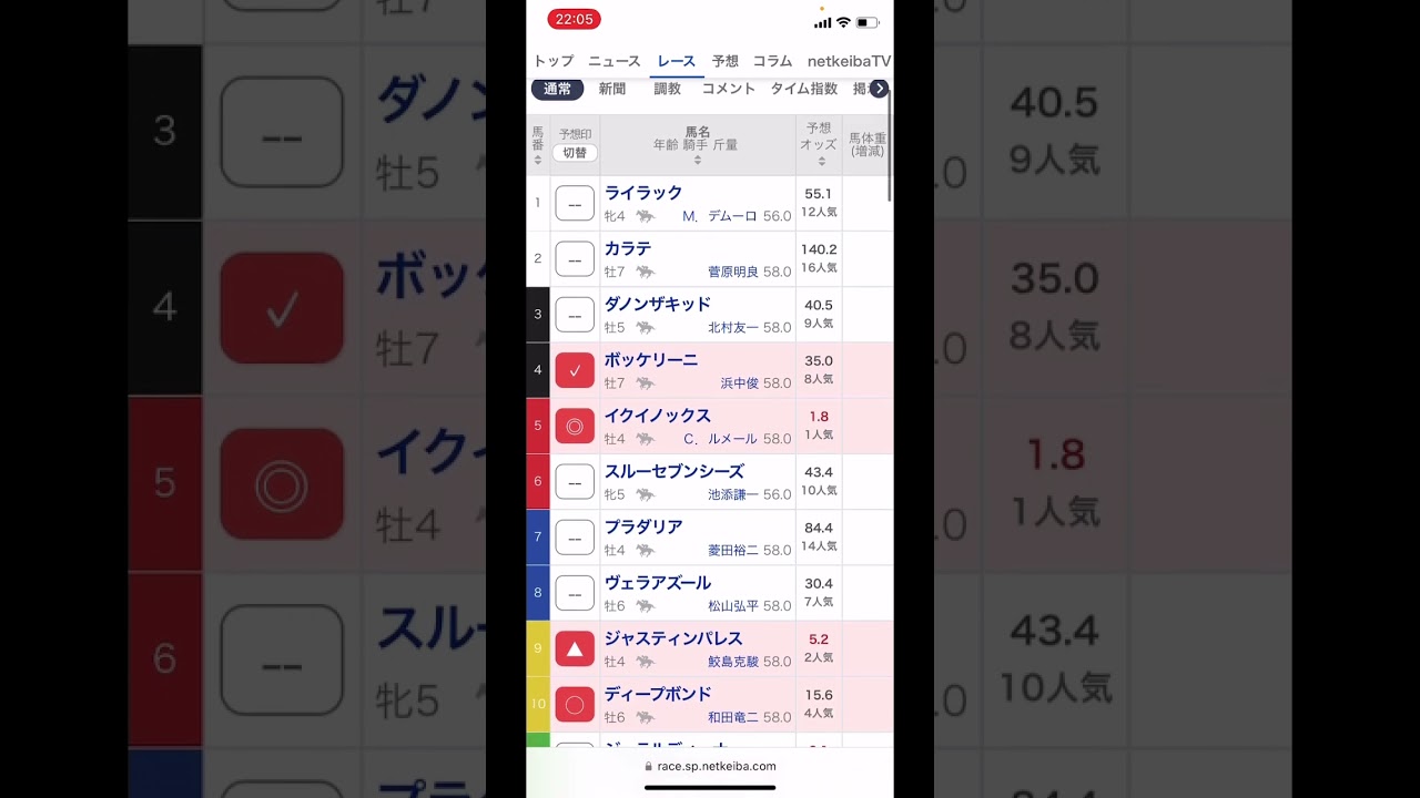 宝塚記念2023 競馬予想 枠順確定後