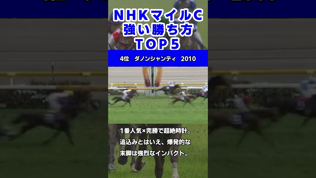 NHKマイルCの強い勝ち方ランキングBEST5#shorts