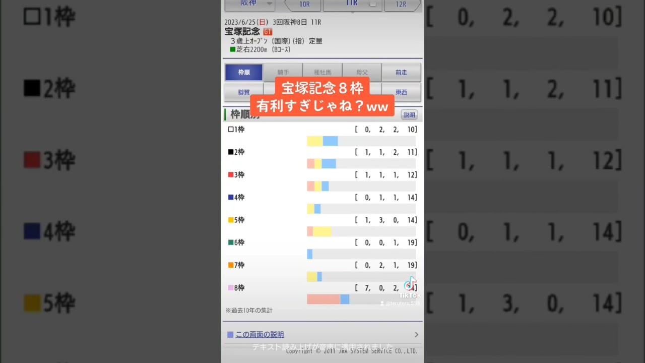 宝塚記念８枠有利すぎじゃね？ #競馬 #競馬予想 #イクイノックス #ドゥラエレーデ#宝塚記念