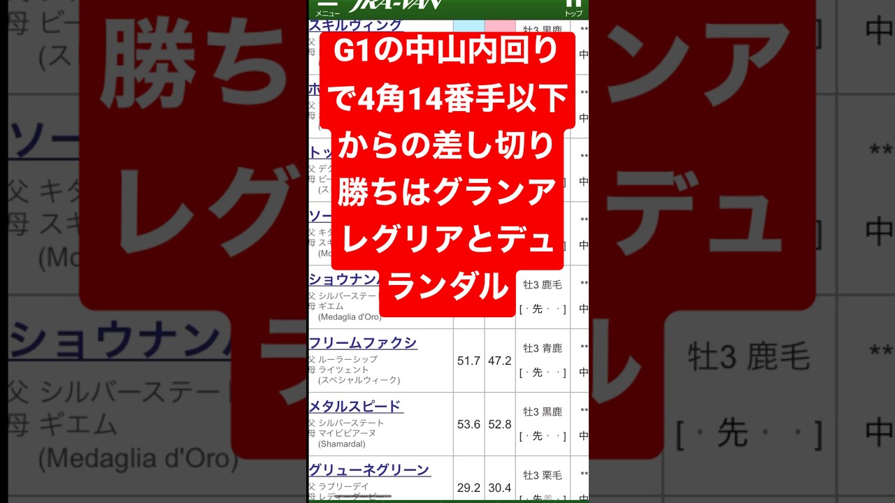 東京11レース東京優駿(日本ダービー)予想‼️#激アツ #競馬 #part4