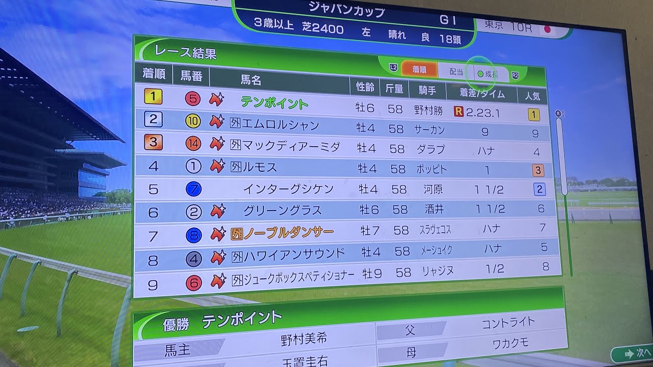 テンポイント　ジャパンカップ勝利