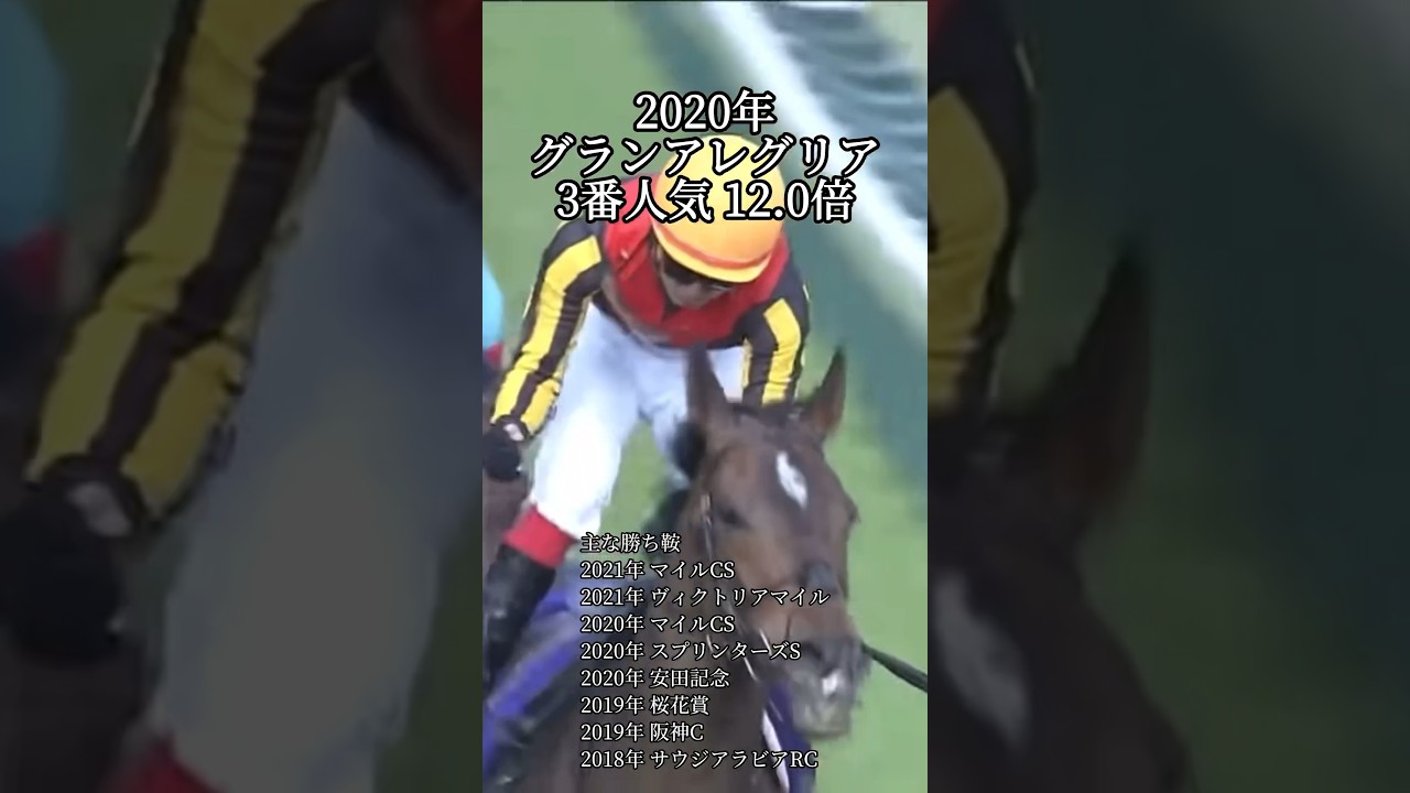 【競馬】安田記念 過去10年勝ち馬