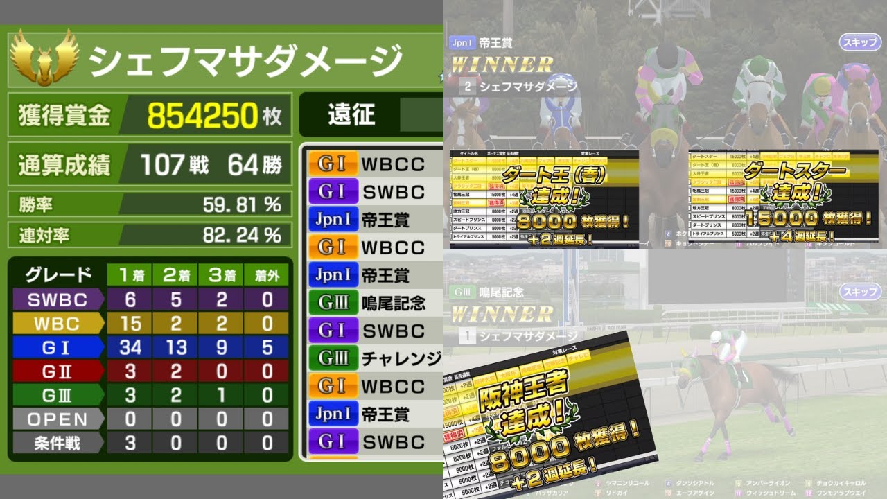 【スタポケ＋　１００万獲得馬目指して育成】ーDAY６ー　ダート路線の制覇するも帝王賞のタイトル制覇になんと５回もかかってしまった＞＜　