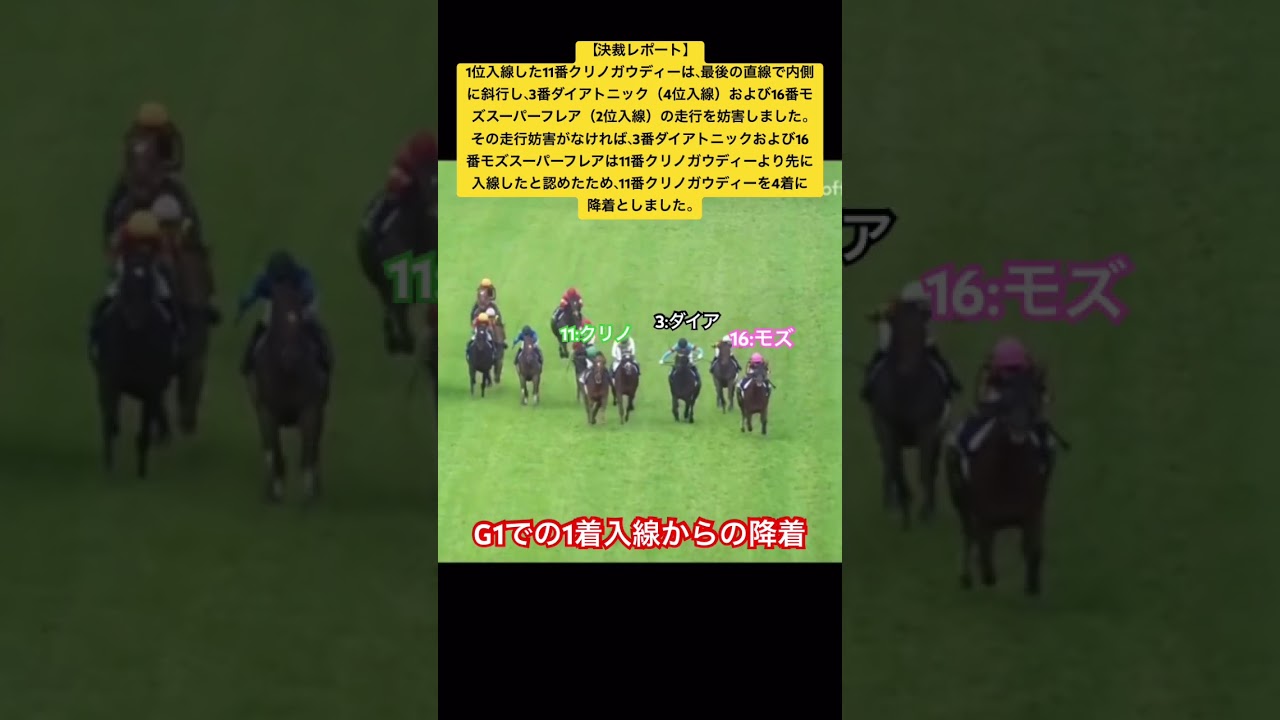 G1レースで1着入線からの降着！【2020年高松宮記念】 #shorts #高松宮記念 #モズスーパーフレア #クリノガウディー
