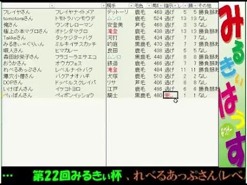 第22回みるきぃ杯ダービースタリオン99BC大会