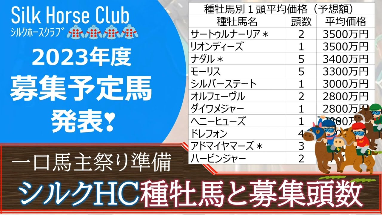 【一口馬主】来ました！シルクホースクラブ募集予定馬発表！種牡馬別平均募集価格の予想もしております。
