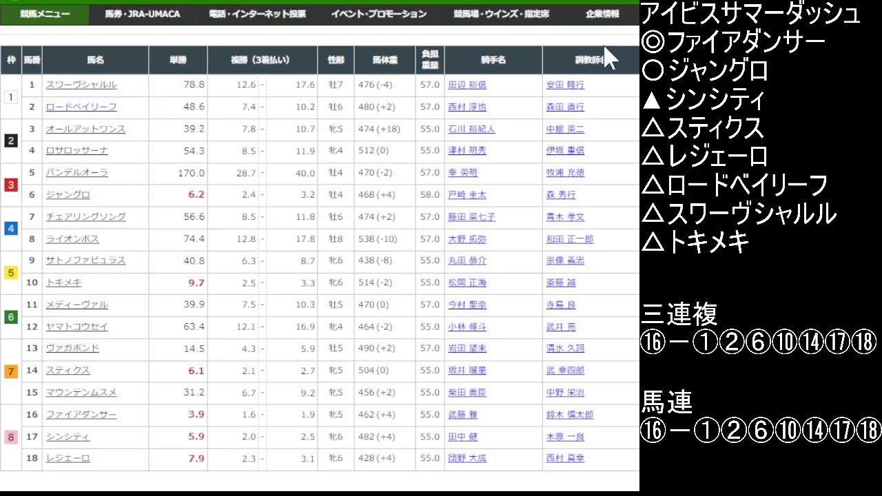 【競馬】アイビスサマーダッシュ！　2023/07/30