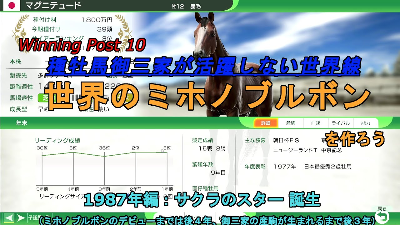 【ウイニングポスト１０（Winning Post10）】種牡馬御三家が活躍しない世界線で世界のミホノブルボンを作ろう 1987年編：サクラのスター誕生【ゆっくり実況】