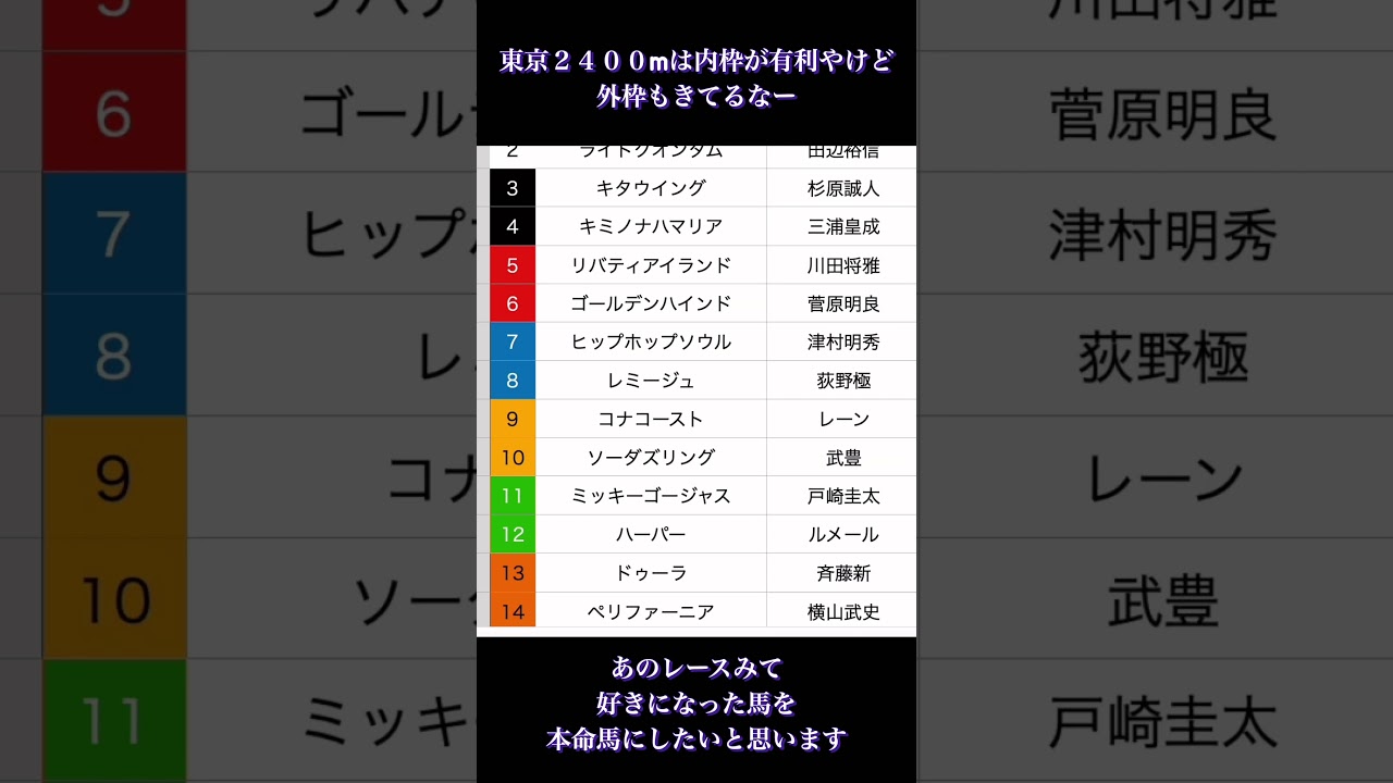 ［2023 オークス予想］ 好きな馬で勝負！！