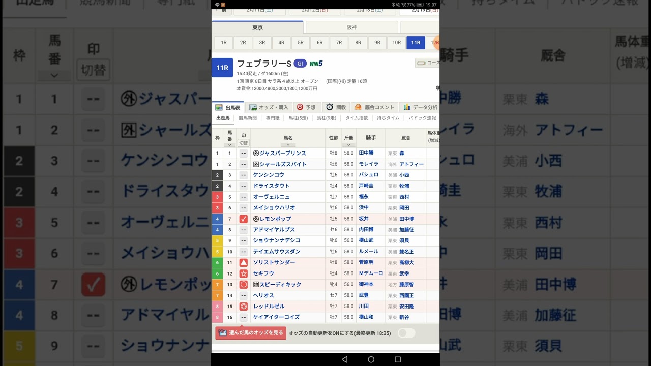 2023　G1フェブラリーステークス本命馬