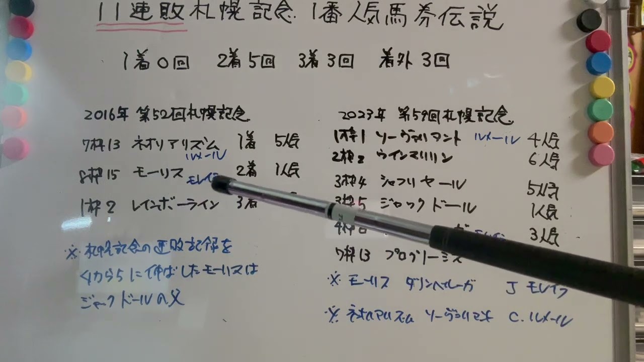 まさかまさかの11連敗、札幌記念の１番人気馬券伝説