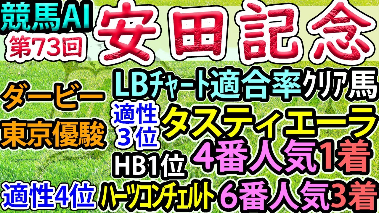 【安田記念】競馬AI・ラップ解析ソフトMonarchによる第73回・安田記念2023予想情報【ヨルゲンセンの競馬】
