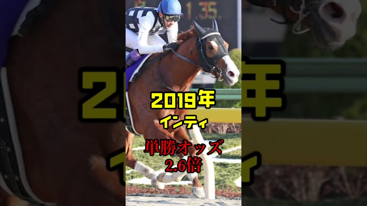 年度別フェブラリーステークス1番人気馬(2014〜2023)