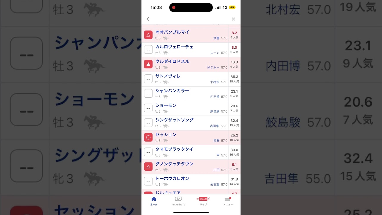 NHKマイルカップ予想　#競馬　#競馬予想　#nhkマイルカップ