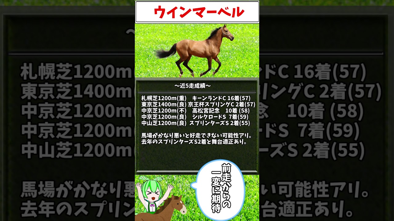 第1回簡易予想2023スプリンターズS　各馬考察　#shorts #競馬 #ずんだもん