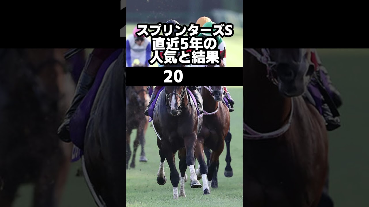 スプリンターズ直近5年の人気と結果 #スプリンターズs