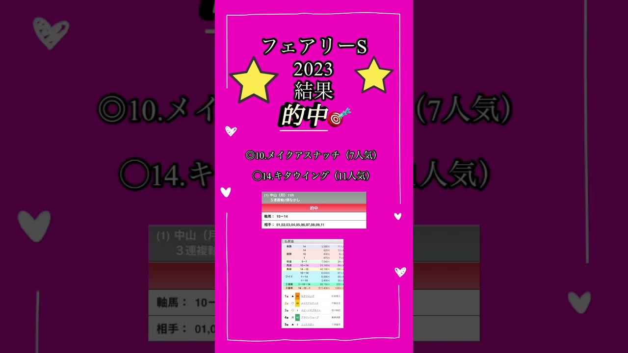 競馬結果　フェアリーステークス2023結果　#的中！！#キタウイング#メイクアスナッチ#スピードオブライト#フェアリーステークス結果