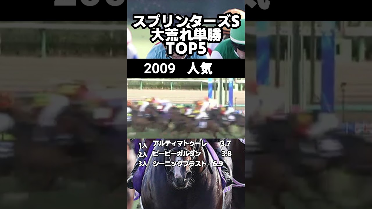 スプリンターズS　歴代単勝高配当BEST5過去20年 #スプリンターズs