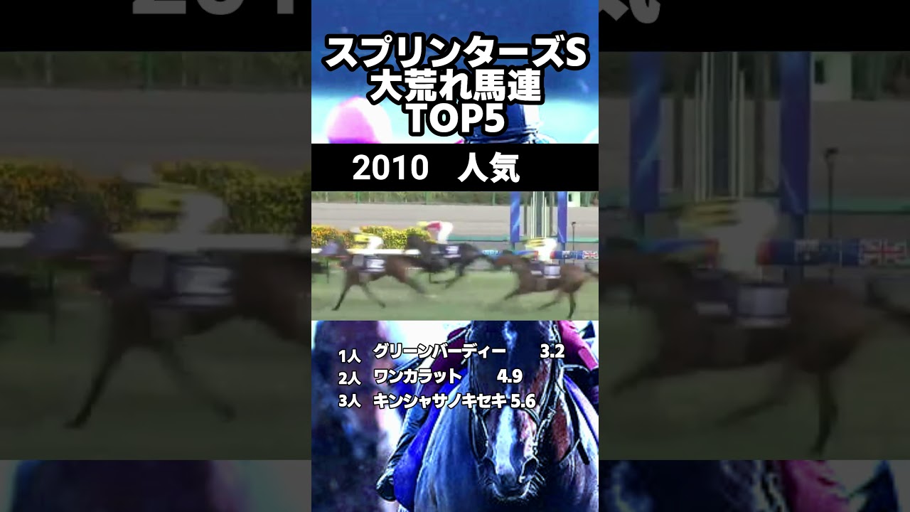 スプリンターズS　馬連配当BEST5　過去20年集計 #スプリンターズs
