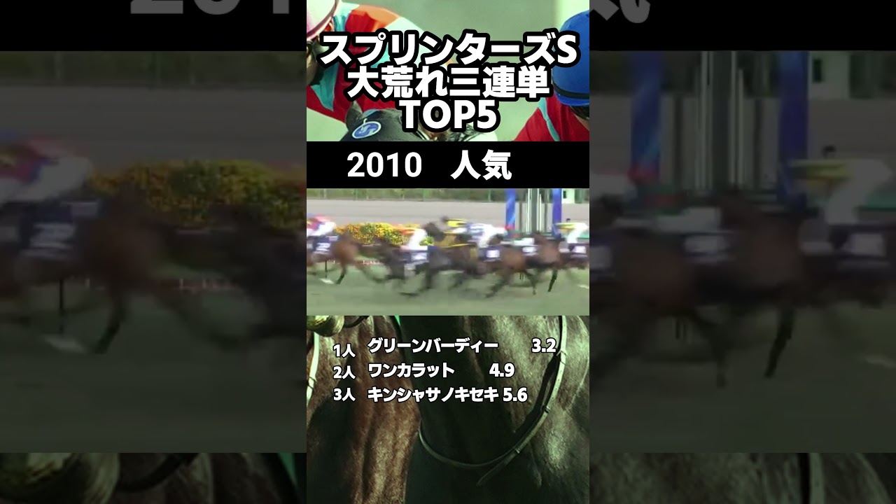 スプリンターズS　三連複歴代BEST5 過去20年 #スプリンターズs