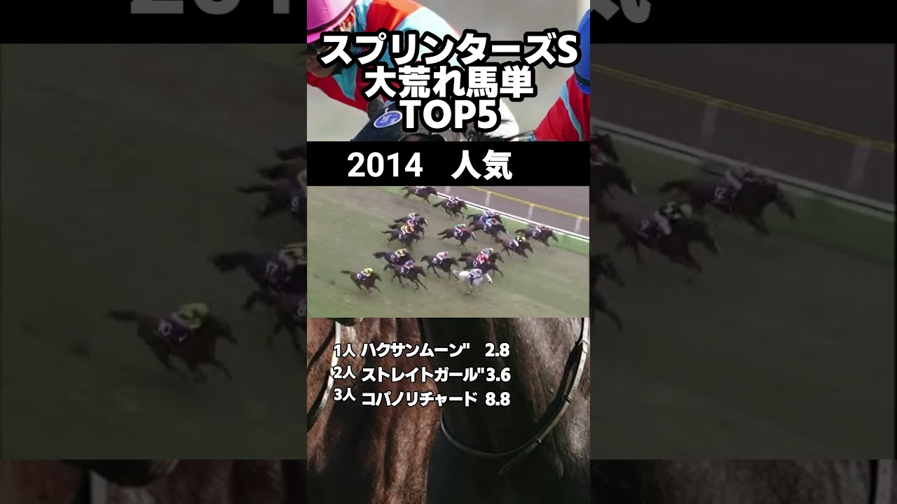 スプリンターズS　過去20年の馬単高配当BEST5 #スプリンターズs