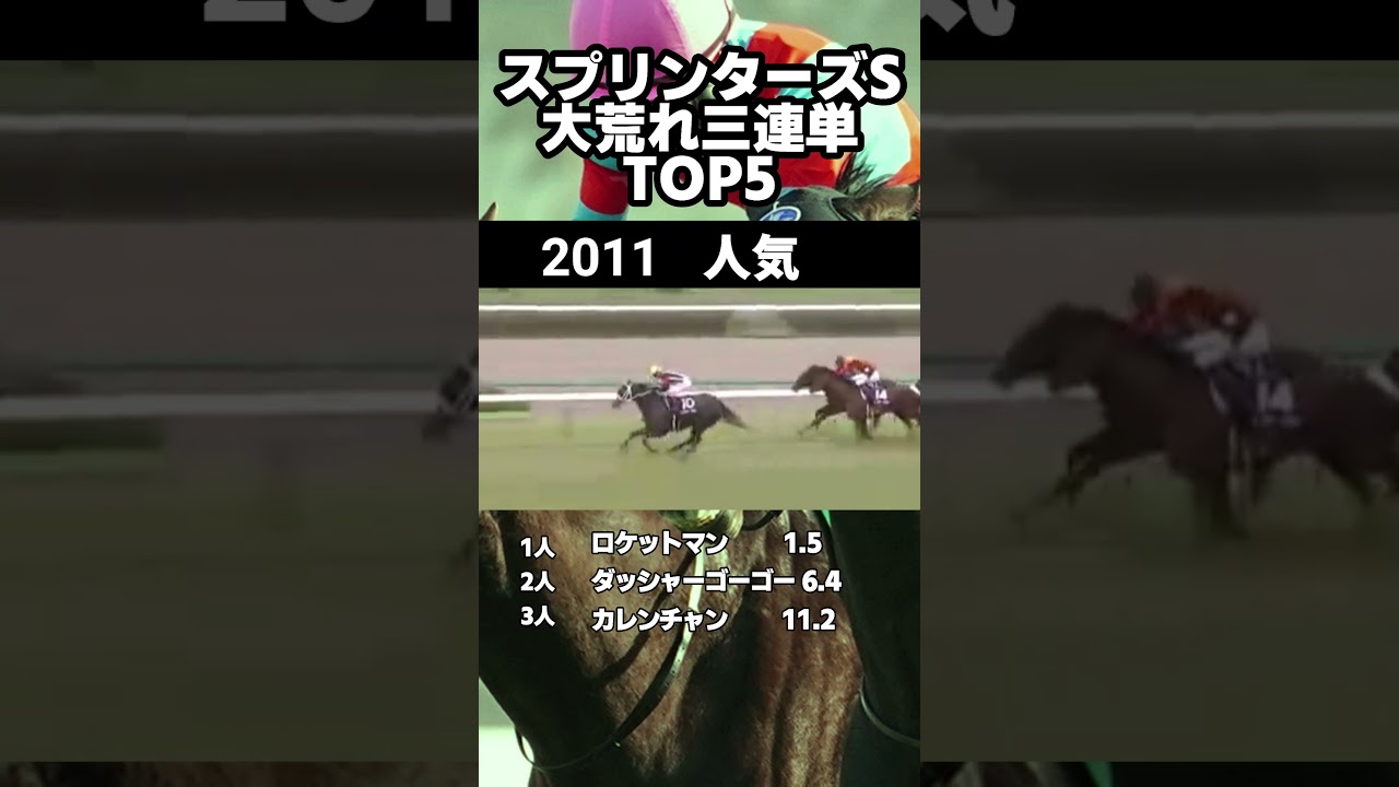 スプリンターズS　歴代3連複高配当BEST5過去20年 #スプリンターズs