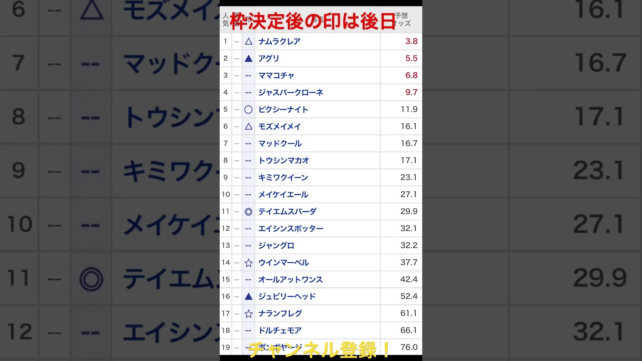 G1スプリンターズS2023枠決定前印！#2023スプリンターズステークス#スプリンターズステークス2023#スプリンターズS#競馬予想#競馬的中#競馬G1