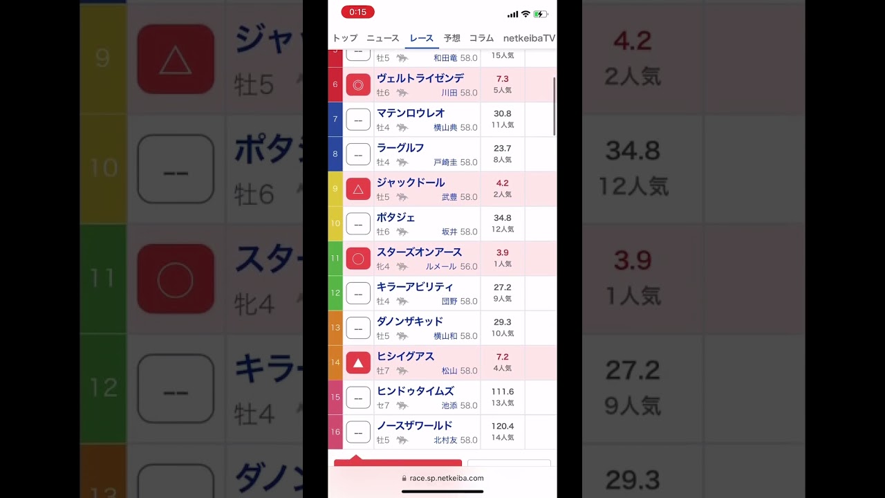 大阪杯2023 競馬予想 枠順確定後