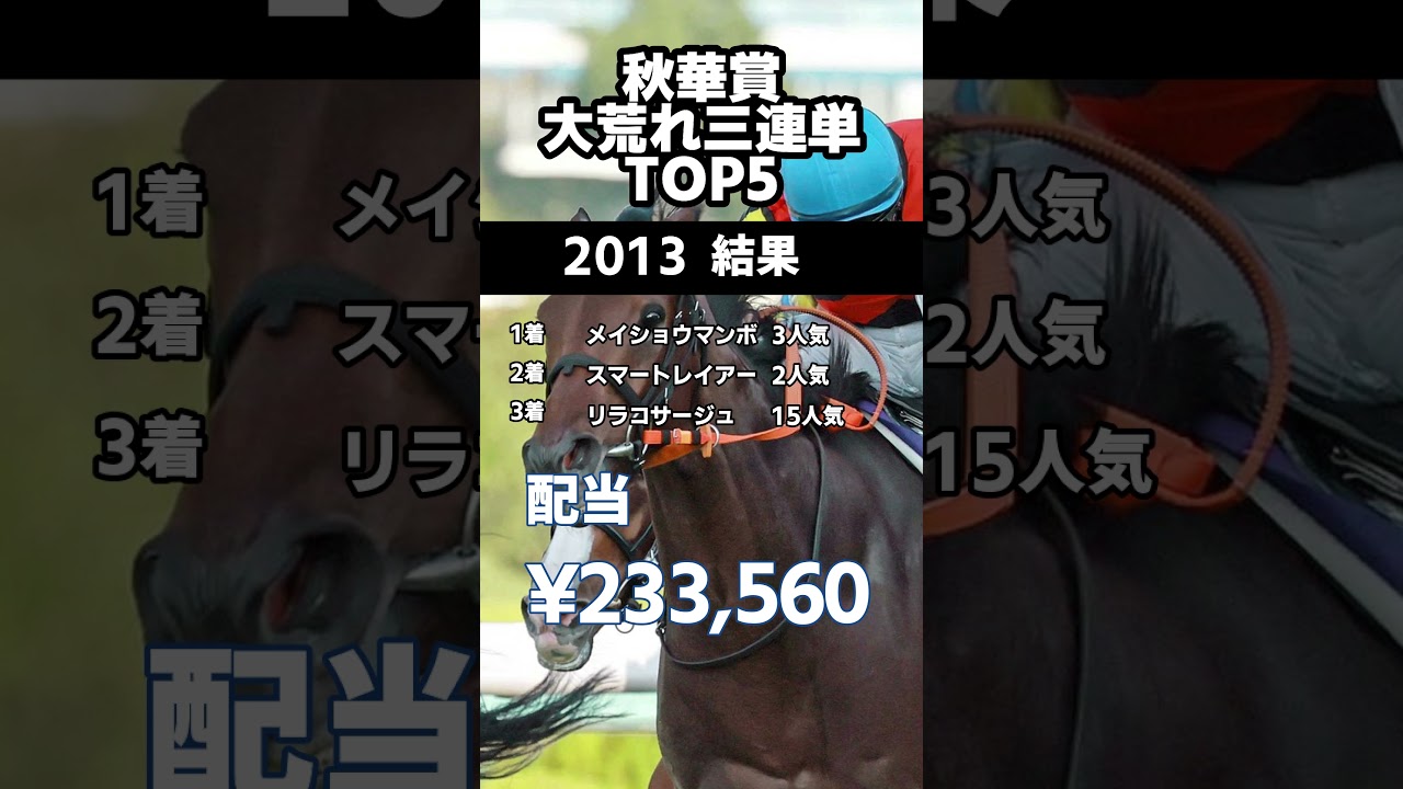 秋華賞　過去20年の歴代馬単高配当BEST5 #秋華賞