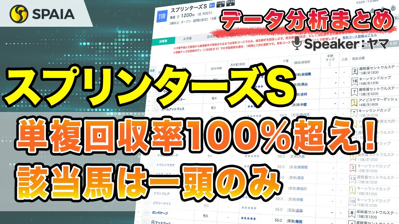 【スプリンターズステークス2023 データ分析】複勝率45.5%、単複回収率100%超えのデータ発見！　人気別成績などデータで徹底分析（SPAIA）