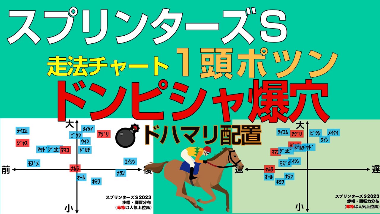 スプリンターズS2023ドンピシャ爆穴！走法チャートから１頭だけポツンと浮かび上がった馬とは…