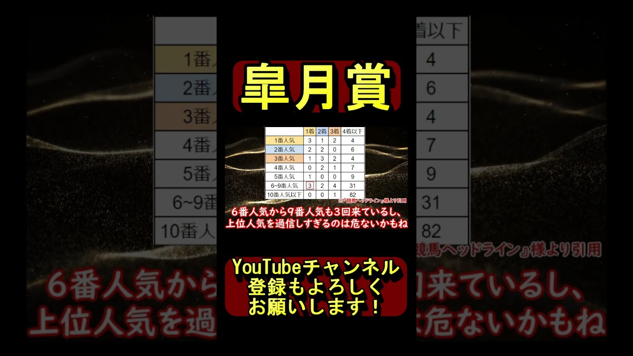 【競馬】皐月賞2023 過去10年の傾向を読み解く！【ゆっくり解説】#shorts