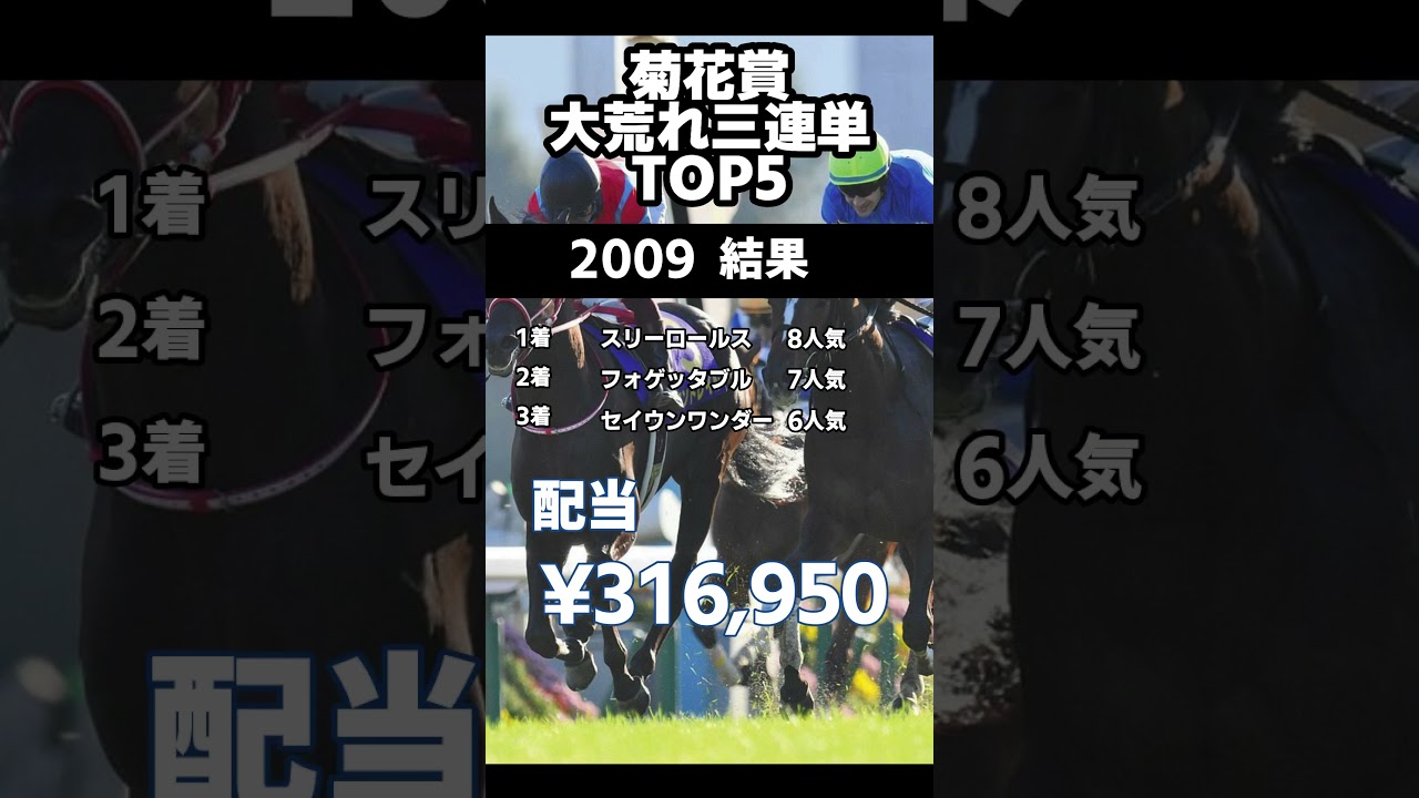 菊花賞の三連単　過去20年の高配当BEST5 #菊花賞