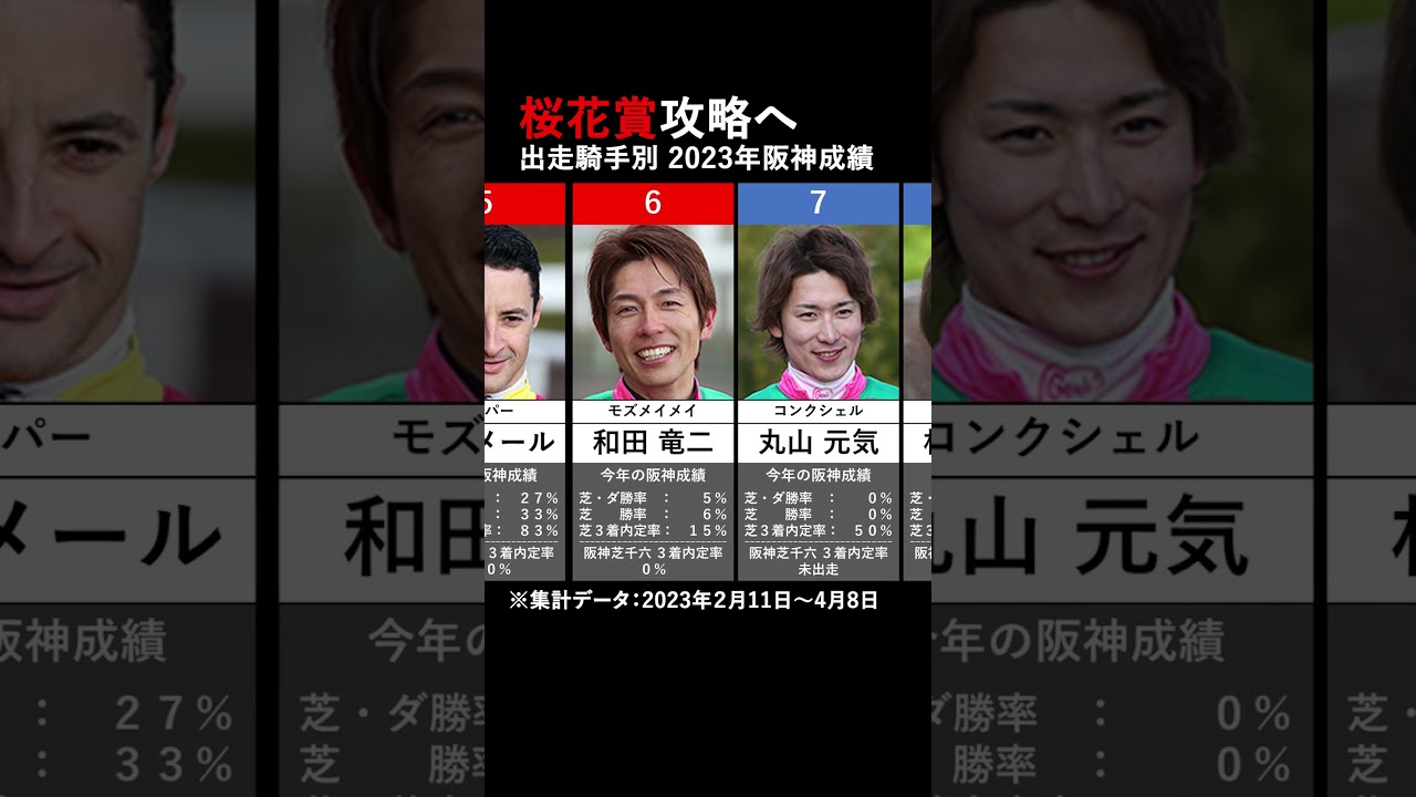 桜花賞攻略へ！ 出走騎手別 2023年阪神成績