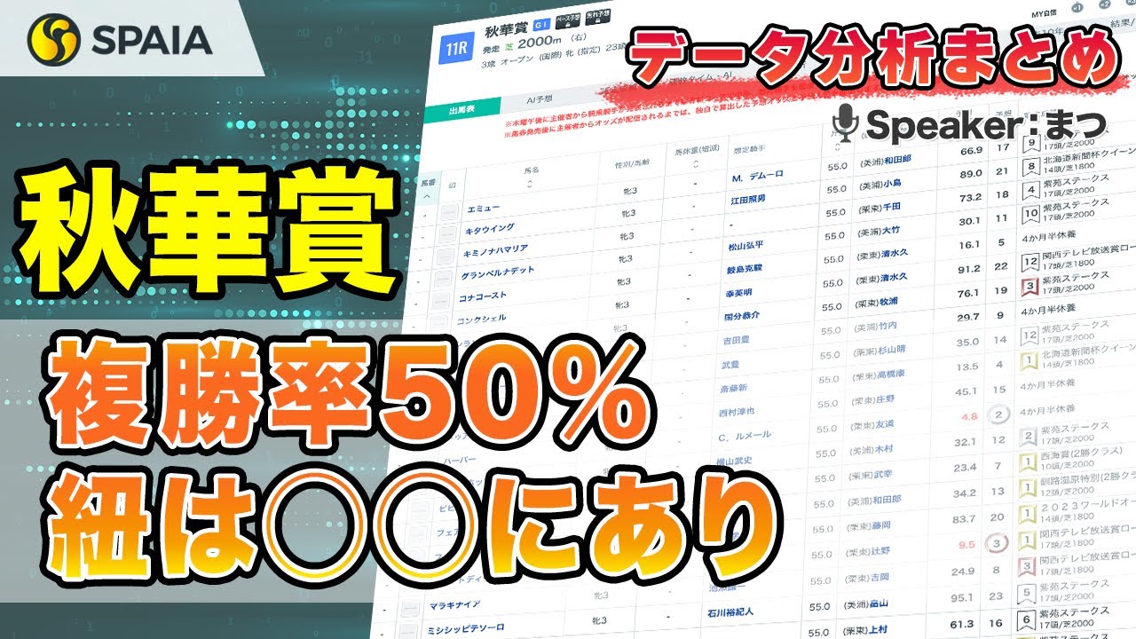 【秋華賞2023 データ分析】複勝率50%データに該当する紐候補　馬体重別成績などデータで徹底分析（SPAIA）
