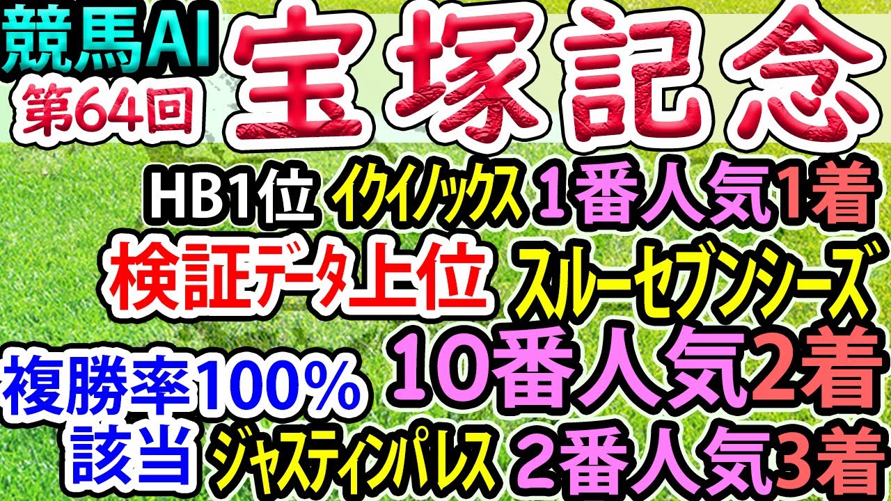 【宝塚記念】競馬AI・ラップ解析ソフトMonarchによる第64回・宝塚記念2023予想情報【ヨルゲンセンの競馬】