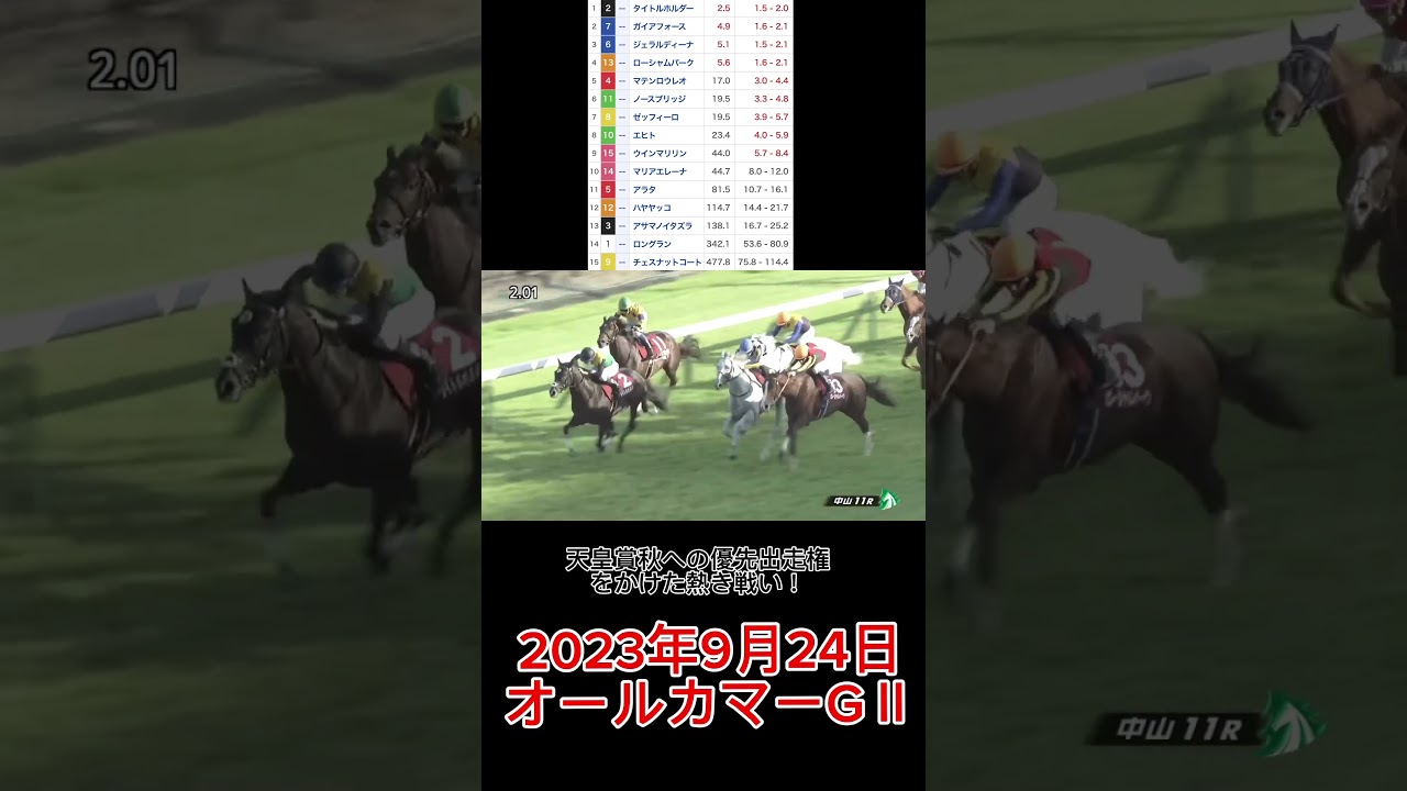 2023オールカマー #競馬 #オールカマー #天皇賞･秋 #ローシャムパーク