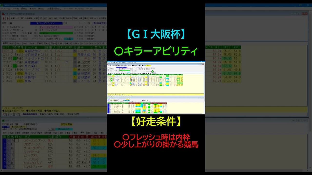 【大阪杯：キラーアビリティ】６０秒で分かる好走条件！出走馬診断！