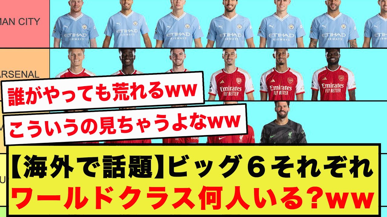 【海外で話題】ビッグ６にはそれぞれ何人『ワールドクラス』がいるのかwww