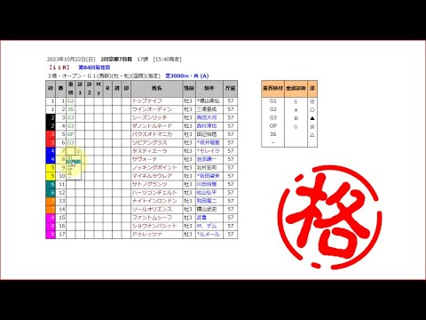 【菊花賞2023】格付けランク（秋華賞はG1→G2→G2→G2→G2で決着！）
