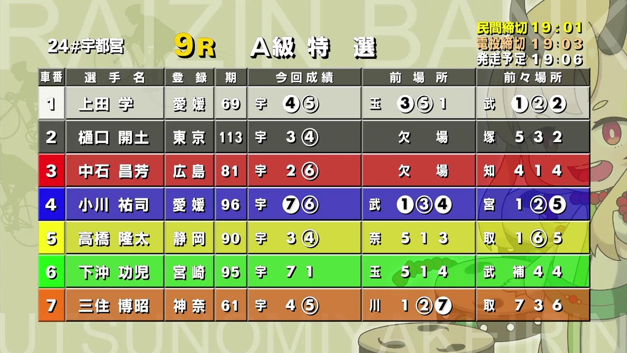 【宇都宮競輪中継】ナイター競輪「芳賀・宇都宮LRT開業記念　ジャパンカップサイクルロードレース記念杯　第３回富士通フロンテック杯　第17回トータリゼータ宇都宮杯」　FⅡ　３日目