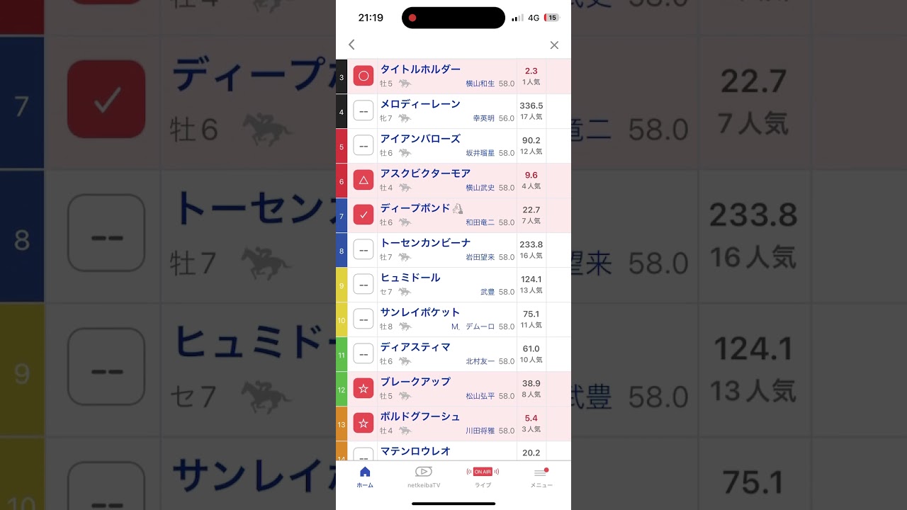 天皇賞春予想　#競馬 #競馬予想 #天皇賞春　#天皇賞春2023