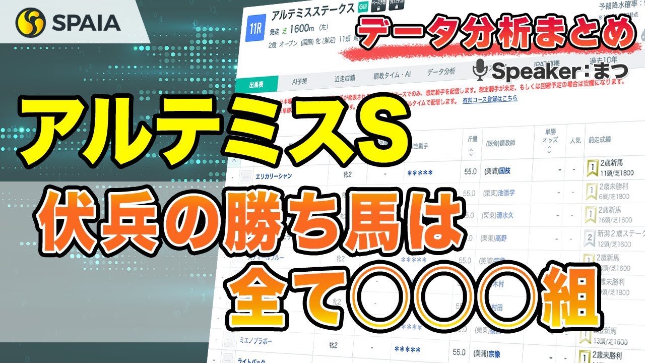 【アルテミスステークス2023 データ分析】上がりが全て！　前走人気別成績などデータで徹底分析（SPAIA）